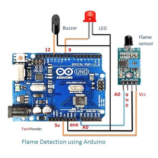 Module de capteur de flamme KY-026 Module de capteur de flamme KY-026