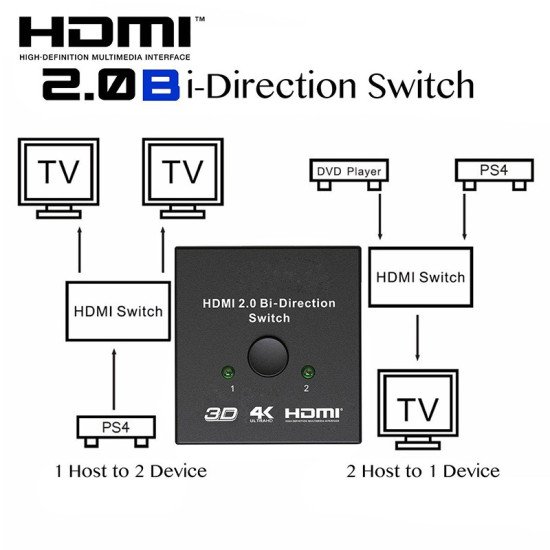 Switch bi-directionnel HDMI 2.0 Switch bi-directionnel HDMI 2.0